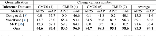 Figure 2 for Multiple View Geometry Transformers for 3D Human Pose Estimation