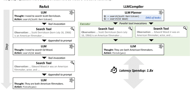 Figure 1 for An LLM Compiler for Parallel Function Calling