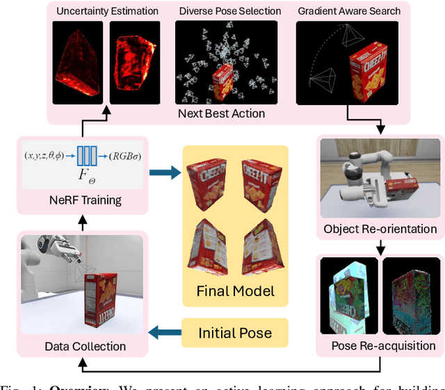 Figure 1 for Uncertainty-aware Active Learning of NeRF-based Object Models for Robot Manipulators using Visual and Re-orientation Actions