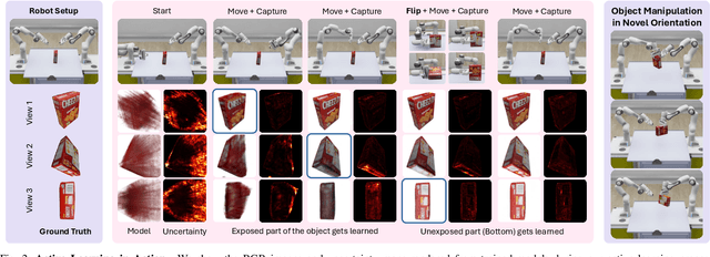 Figure 2 for Uncertainty-aware Active Learning of NeRF-based Object Models for Robot Manipulators using Visual and Re-orientation Actions