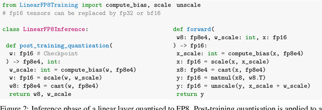 Figure 3 for Training and inference of large language models using 8-bit floating point