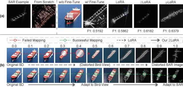 Figure 1 for Non-Visible Light Data Synthesis and Application: A Case Study for Synthetic Aperture Radar Imagery