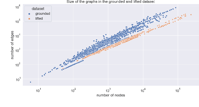 Figure 1 for Choosing a Classical Planner with Graph Neural Networks