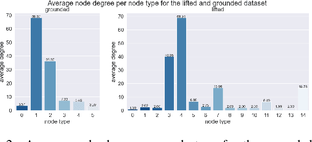 Figure 2 for Choosing a Classical Planner with Graph Neural Networks