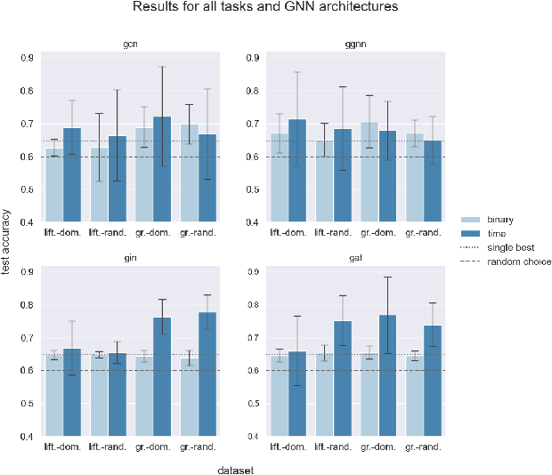 Figure 3 for Choosing a Classical Planner with Graph Neural Networks