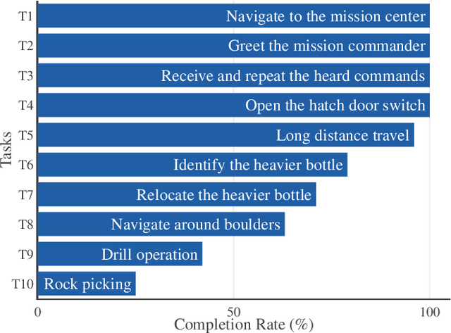 Figure 2 for Team Northeastern's Approach to ANA XPRIZE Avatar Final Testing: A Holistic Approach to Telepresence and Lessons Learned