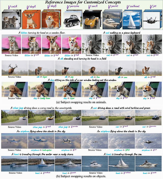 Figure 2 for VideoSwap: Customized Video Subject Swapping with Interactive Semantic Point Correspondence