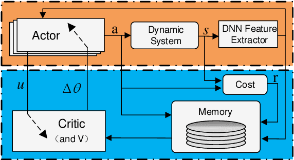 Figure 1 for Deep Bayesian Reinforcement Learning for Spacecraft Proximity Maneuvers and Docking