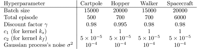 Figure 2 for Deep Bayesian Reinforcement Learning for Spacecraft Proximity Maneuvers and Docking