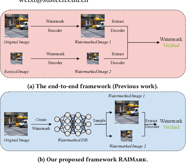 Figure 1 for Achieving Resolution-Agnostic DNN-based Image Watermarking:A Novel Perspective of Implicit Neural Representation