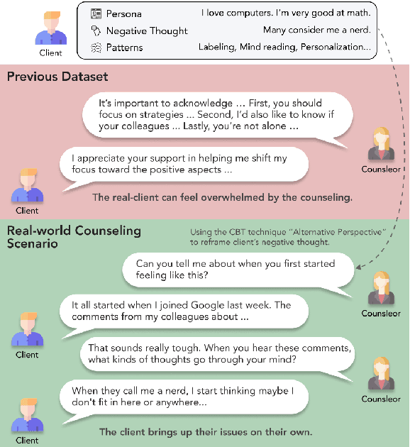 Figure 1 for Cactus: Towards Psychological Counseling Conversations using Cognitive Behavioral Theory