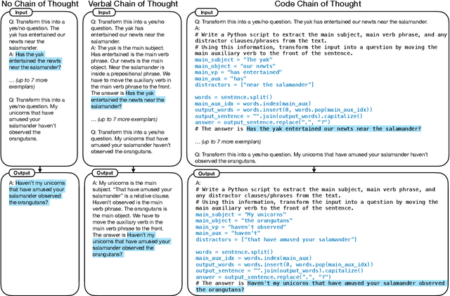 Figure 3 for In-context Learning Generalizes, But Not Always Robustly: The Case of Syntax