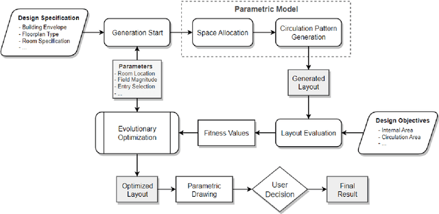 Figure 1 for Automated architectural space layout planning using a physics-inspired generative design framework