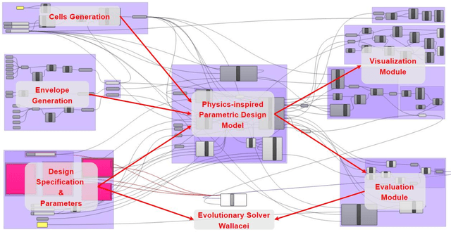 Figure 3 for Automated architectural space layout planning using a physics-inspired generative design framework