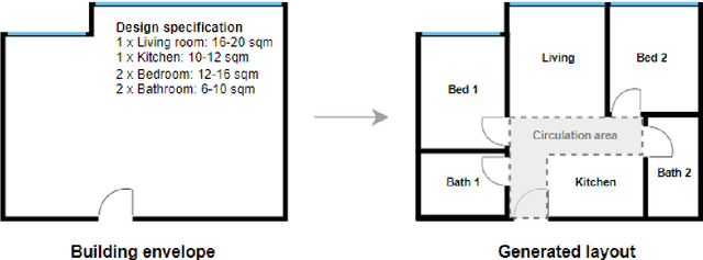 Figure 4 for Automated architectural space layout planning using a physics-inspired generative design framework