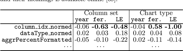 Figure 4 for Adversarial Attacks on Machine Learning-Aided Visualizations