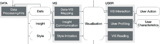 Figure 1 for Adversarial Attacks on Machine Learning-Aided Visualizations