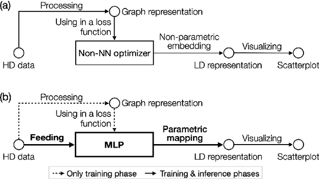 Figure 3 for Adversarial Attacks on Machine Learning-Aided Visualizations