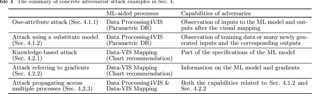 Figure 2 for Adversarial Attacks on Machine Learning-Aided Visualizations