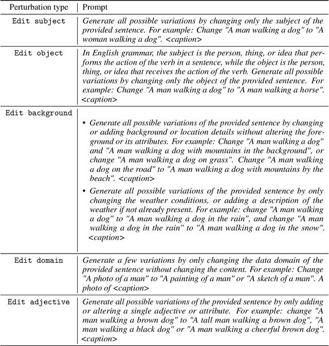 Figure 4 for LANCE: Stress-testing Visual Models by Generating Language-guided Counterfactual Images