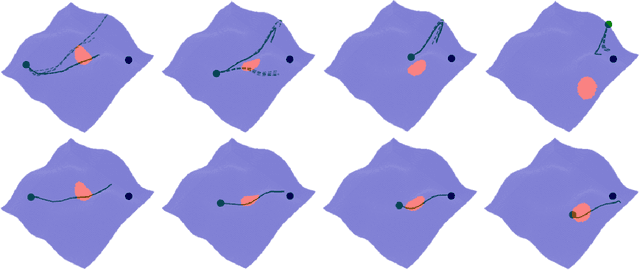 Figure 4 for Constrained Stein Variational Trajectory Optimization