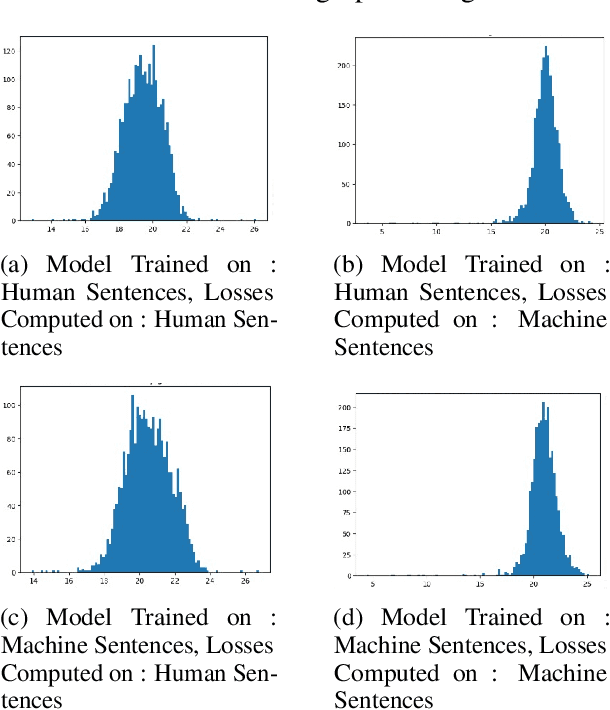 Figure 4 for Mast Kalandar at SemEval-2024 Task 8: On the Trail of Textual Origins: RoBERTa-BiLSTM Approach to Detect AI-Generated Text