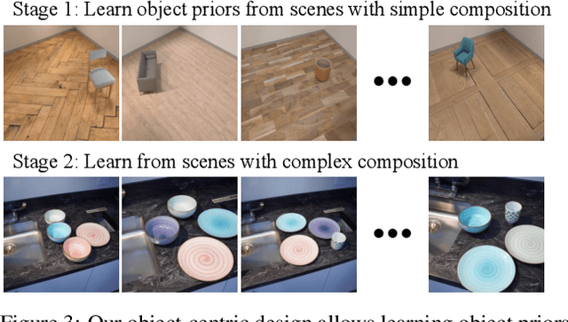 Figure 3 for Unsupervised Discovery of Object-Centric Neural Fields