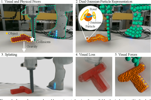 Figure 1 for Physically Embodied Gaussian Splatting: A Realtime Correctable World Model for Robotics