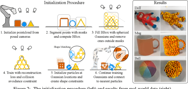 Figure 3 for Physically Embodied Gaussian Splatting: A Realtime Correctable World Model for Robotics