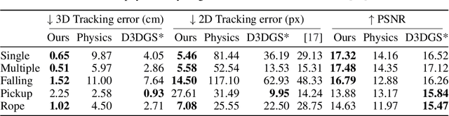 Figure 2 for Physically Embodied Gaussian Splatting: A Realtime Correctable World Model for Robotics