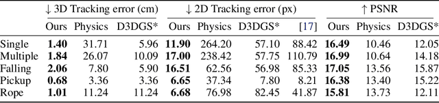 Figure 4 for Physically Embodied Gaussian Splatting: A Realtime Correctable World Model for Robotics