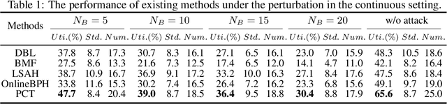 Figure 2 for Adjustable Robust Reinforcement Learning for Online 3D Bin Packing