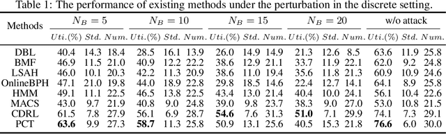 Figure 1 for Adjustable Robust Reinforcement Learning for Online 3D Bin Packing