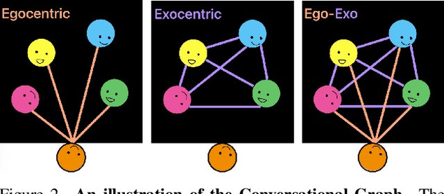 Figure 3 for The Audio-Visual Conversational Graph: From an Egocentric-Exocentric Perspective