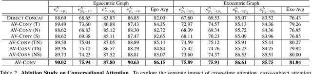 Figure 4 for The Audio-Visual Conversational Graph: From an Egocentric-Exocentric Perspective