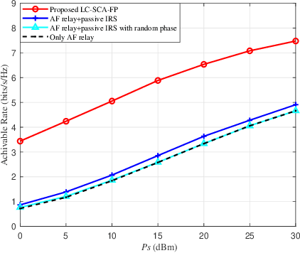 Figure 2 for Beamforming Design for Hybrid IRS-aided AF Relay Wireless Networks