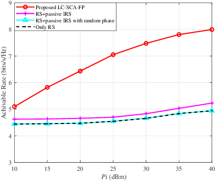 Figure 3 for Beamforming Design for Hybrid IRS-aided AF Relay Wireless Networks