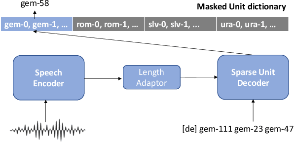 Figure 1 for Multilingual Speech-to-Speech Translation into Multiple Target Languages