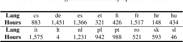 Figure 4 for Multilingual Speech-to-Speech Translation into Multiple Target Languages