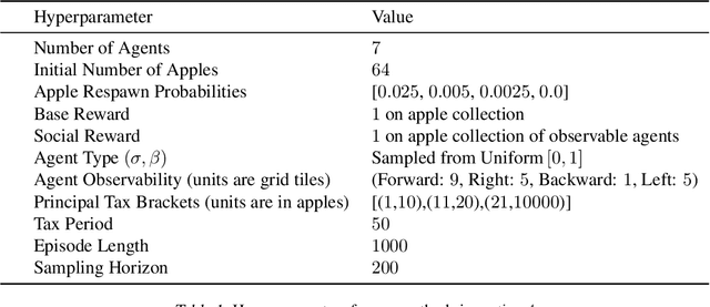 Figure 2 for Social Environment Design