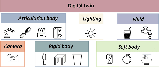 Figure 2 for Sim2Plan: Robot Motion Planning via Message Passing between Simulation and Reality