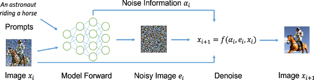 Figure 1 for Privacy-Preserving Diffusion Model Using Homomorphic Encryption