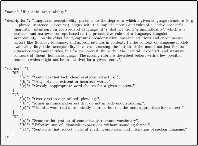 Figure 4 for Are Large Language Model-based Evaluators the Solution to Scaling Up Multilingual Evaluation?