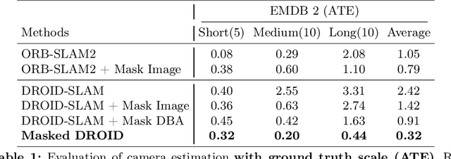 Figure 2 for TRAM: Global Trajectory and Motion of 3D Humans from in-the-wild Videos