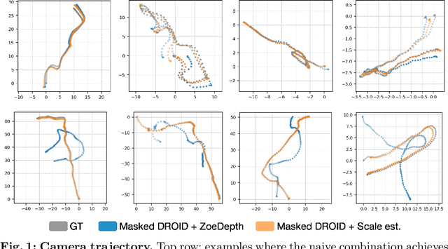 Figure 3 for TRAM: Global Trajectory and Motion of 3D Humans from in-the-wild Videos