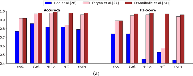 Figure 3 for What limits performance of weakly supervised deep learning for chest CT classification?