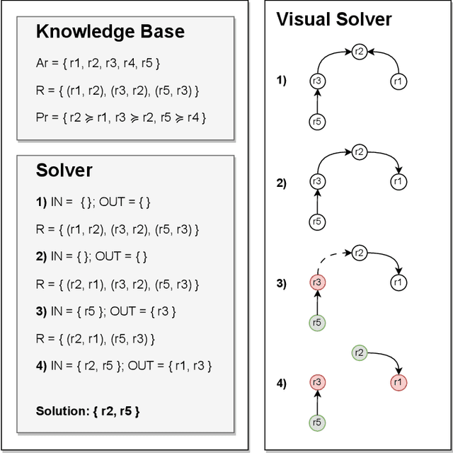 Figure 1 for Clash of the Explainers: Argumentation for Context-Appropriate Explanations