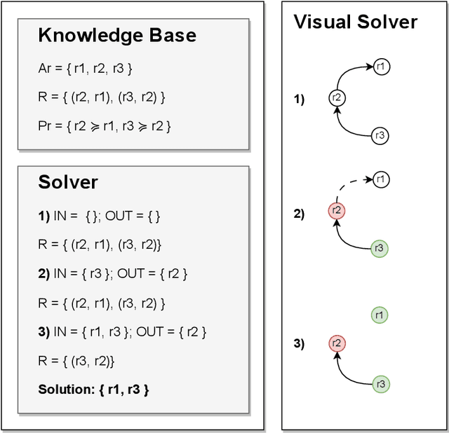 Figure 2 for Clash of the Explainers: Argumentation for Context-Appropriate Explanations