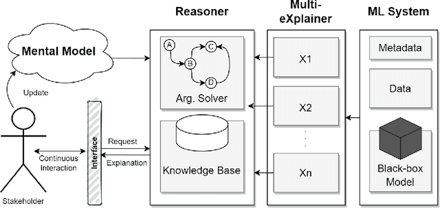 Figure 3 for Clash of the Explainers: Argumentation for Context-Appropriate Explanations