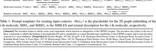 Figure 2 for ReactXT: Understanding Molecular "Reaction-ship" via Reaction-Contextualized Molecule-Text Pretraining